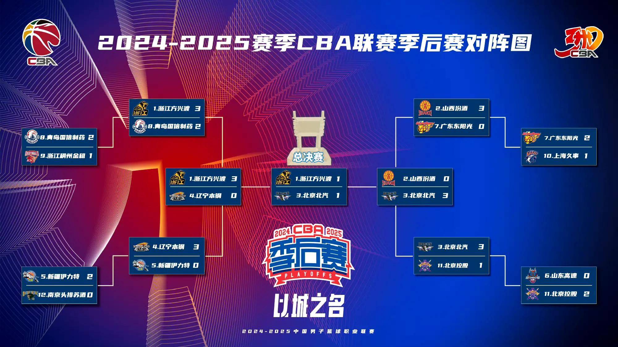 英雄联盟S15赛竞猜-窗口期广州队调整名单以备NBA总决赛，手感冰凉环节打磨，话题不断，阵容厚度经受考验的简单介绍